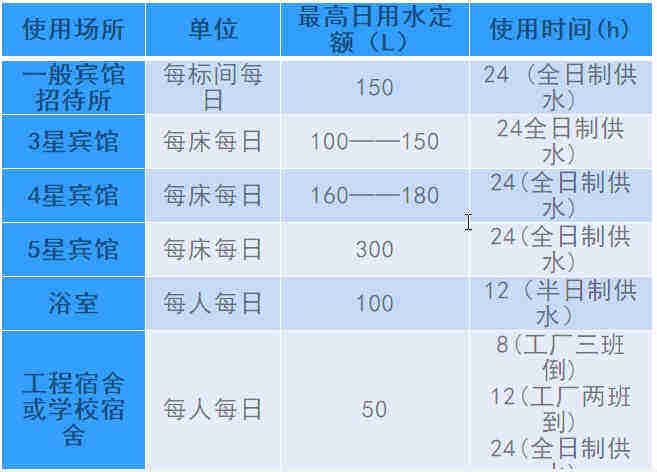 空氣源熱泵熱水工程機組的設計、安裝、計算詳解